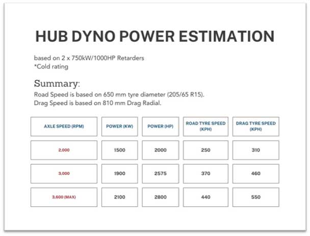 Hub-dyno-spec